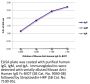 Mouse Anti-Human IgG Fc-BIOT