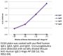 Mouse Anti-Human IgG1 Hinge-AP
