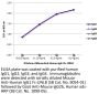 Mouse Anti-Human IgG1 Fc-UNLB