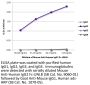 Mouse Anti-Human IgG2 Fc-UNLB