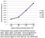 Mouse Anti-Human IgG2 Fc-FITC