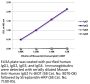 Mouse Anti-Human IgG2 Fc-BIOT