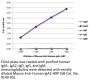 Mouse Anti-Human IgA2-HRP