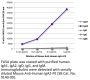 Mouse Anti-Human IgA2-PE