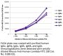 Mouse Anti-Human Lambda-FITC