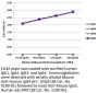 Mouse Anti-Human IgG4 pFc'-UNLB