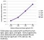 Mouse Anti-Human IgG4 pFc'-FITC