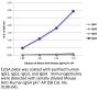 Mouse Anti-Human IgG4 pFc'-AP