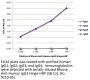 Mouse Anti-Human IgG3 Hinge-HRP