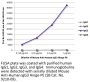 Mouse Anti-Human IgG3 Hinge-PE