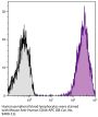 Mouse Anti-Human CD44-APC