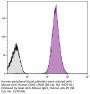 Mouse Anti-Human CD61-UNLB