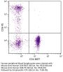 Mouse Anti-Human CD4-BIOT