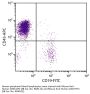 Mouse Anti-Human CD43-APC