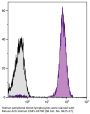 Mouse Anti-Human CD45-AF700