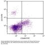 Mouse Anti-Human CD49f-FITC