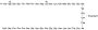 Exenatide-d5 Acetate