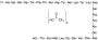 Glucagon Trifluoroacetic Acid Salt