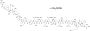 Ghrelin Acetate