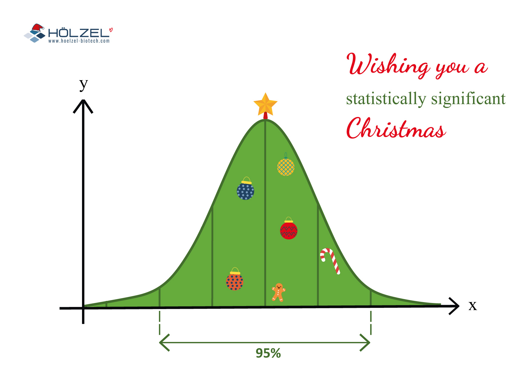 Statistic-Christmas Postkarte anfordern